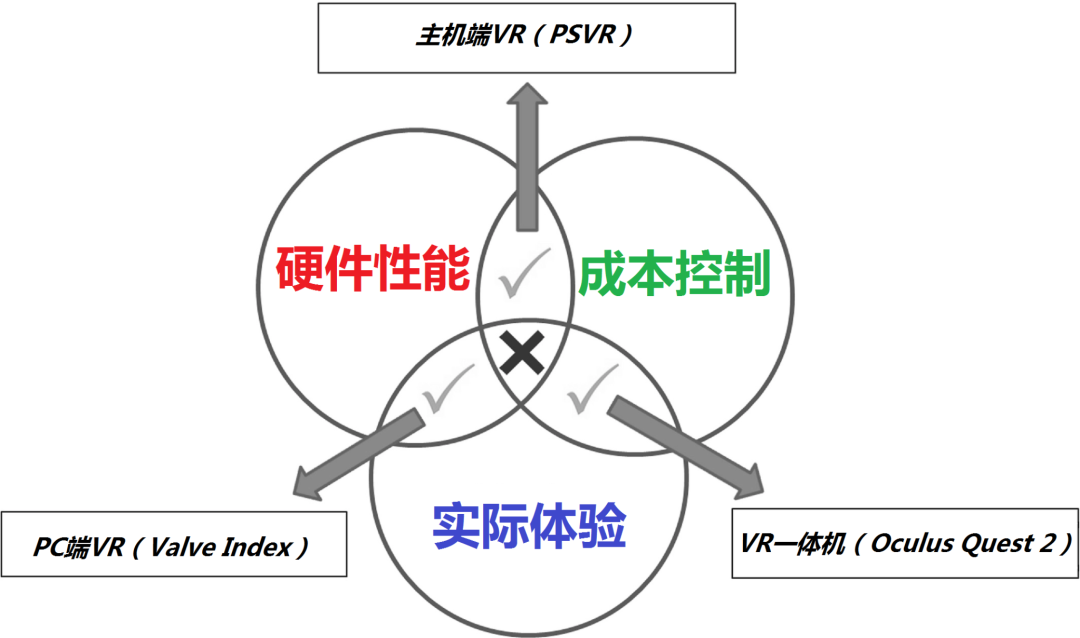 雪崩才是元宇宙的必然